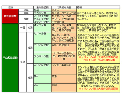 s_fishoil